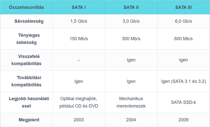 Forrás: digitalworld839.com
